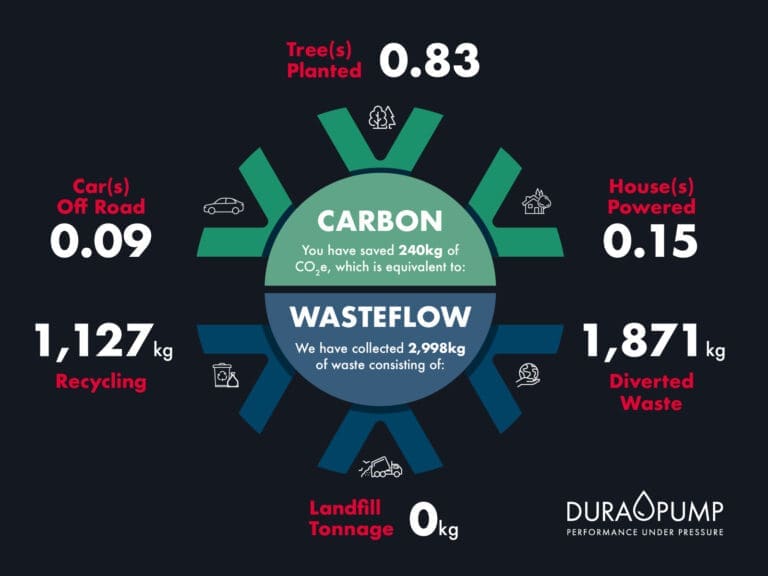Reducing Our Carbon Footprint Through Effective Waste and Recycling